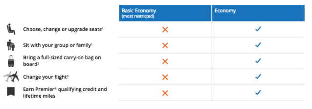 united airlines baggage rules basic economy