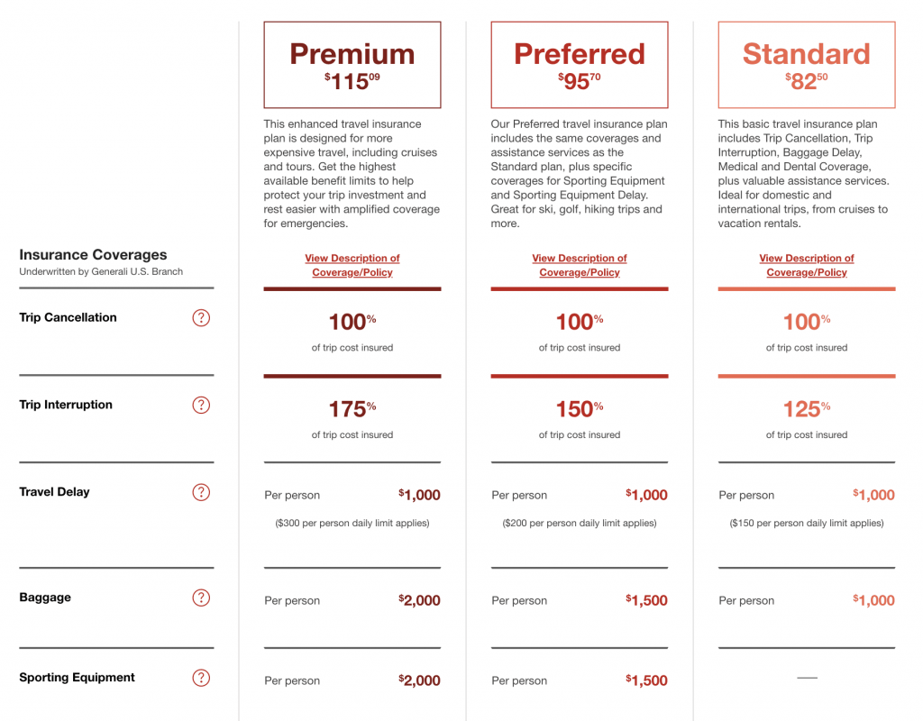 average travel insurance cost to usa