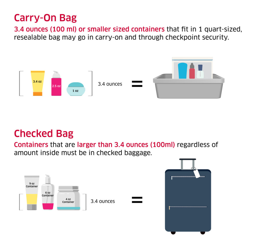 TSA's 3-1-1 liquids rule