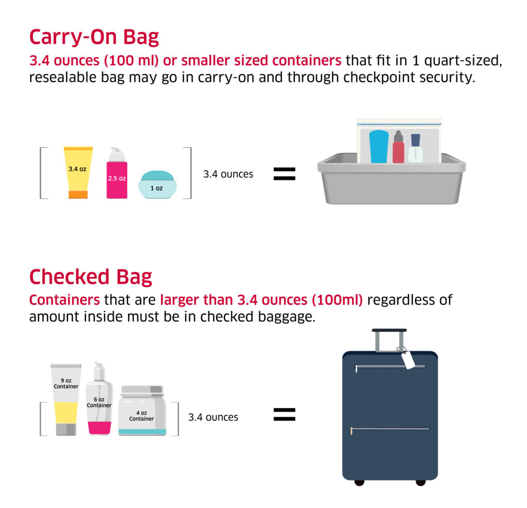 Travel Toiletries Packing List What Can You Carry On? Tortuga